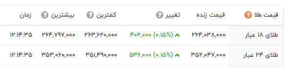 ایرانیان جهان