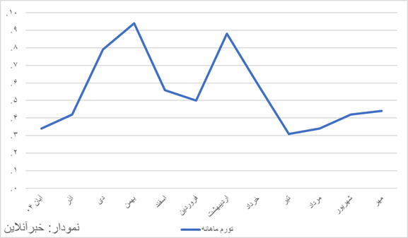 ایرانیان جهان