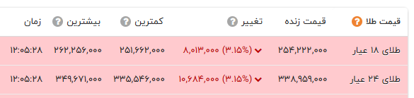 ایرانیان جهان