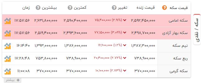 ایرانیان جهان