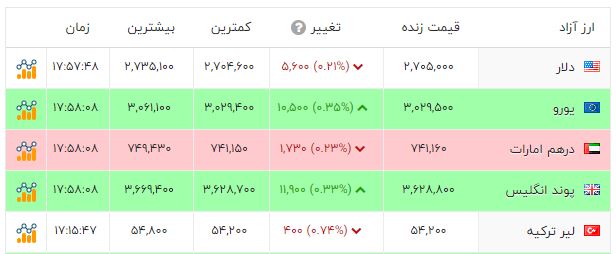 ایرانیان جهان